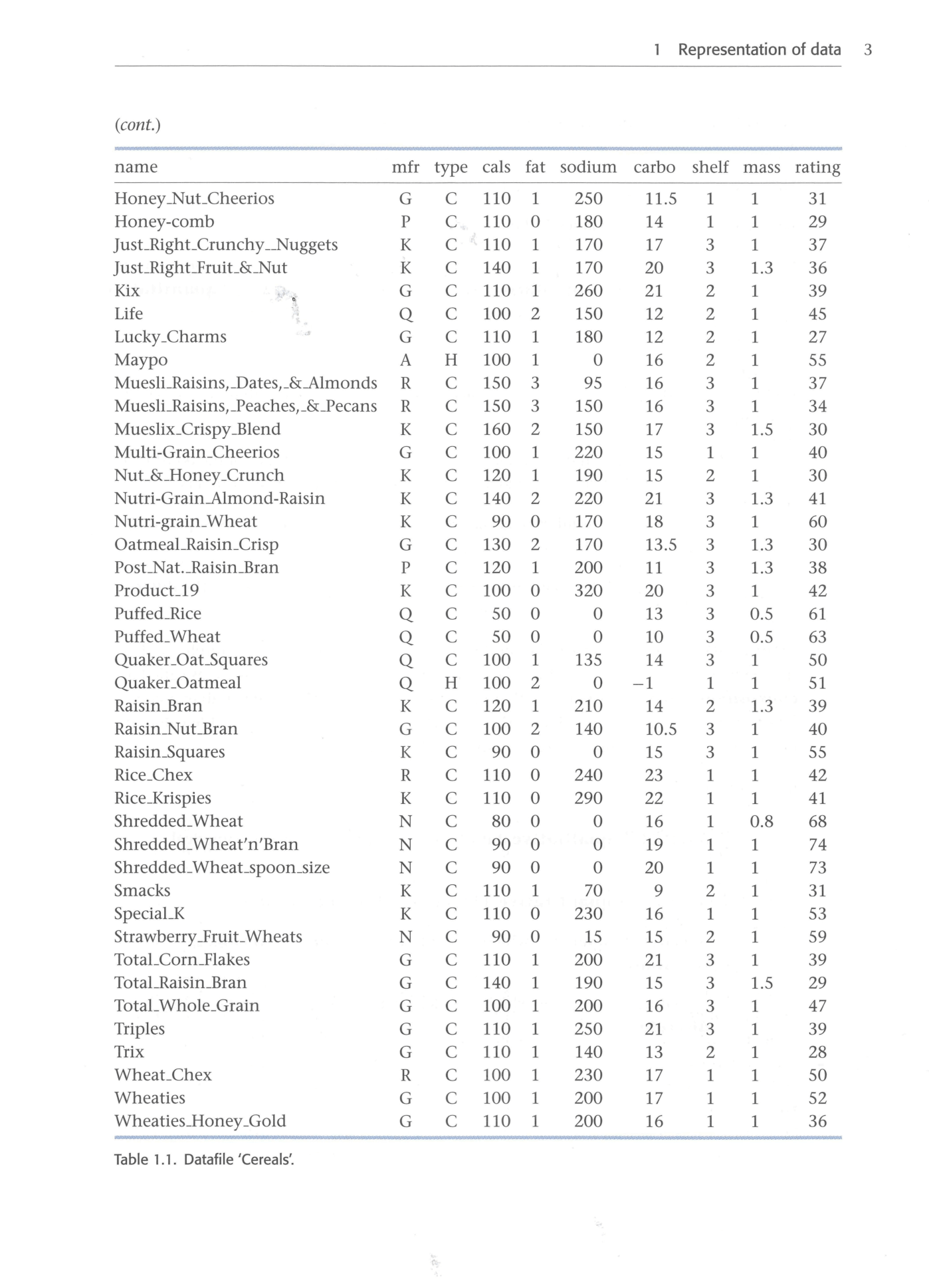 Cambridge Statistics